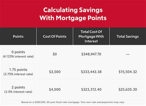 are mortgage discount points tax deductible